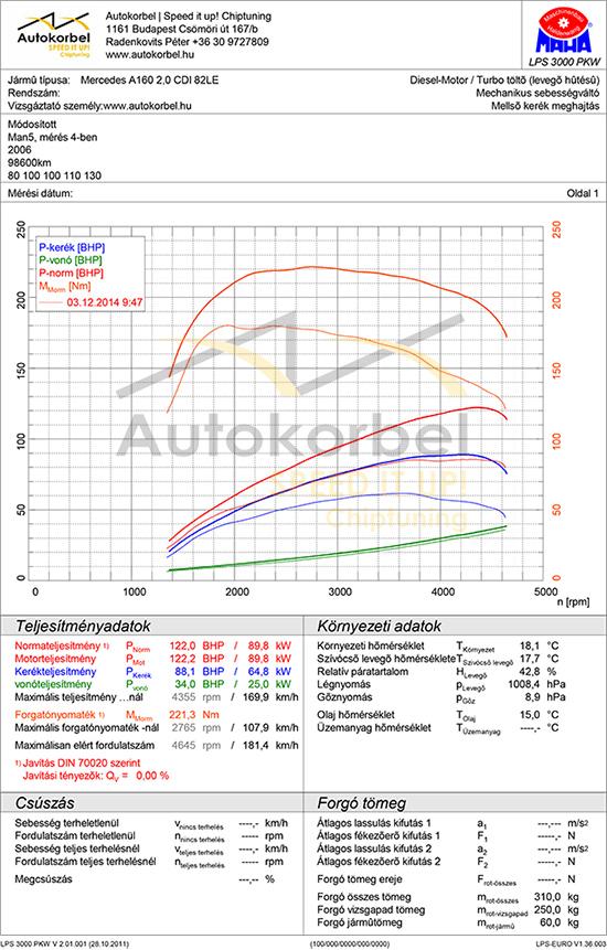 Mercedes W169 A 160 CDI 82LE teljesítménymérés diagram